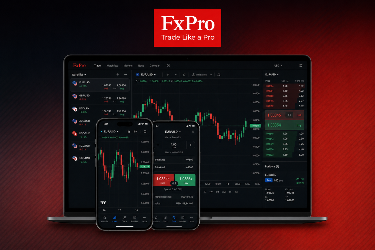 FxPro Edge — tescilli spread-bahis platformu ekran görüntüsü